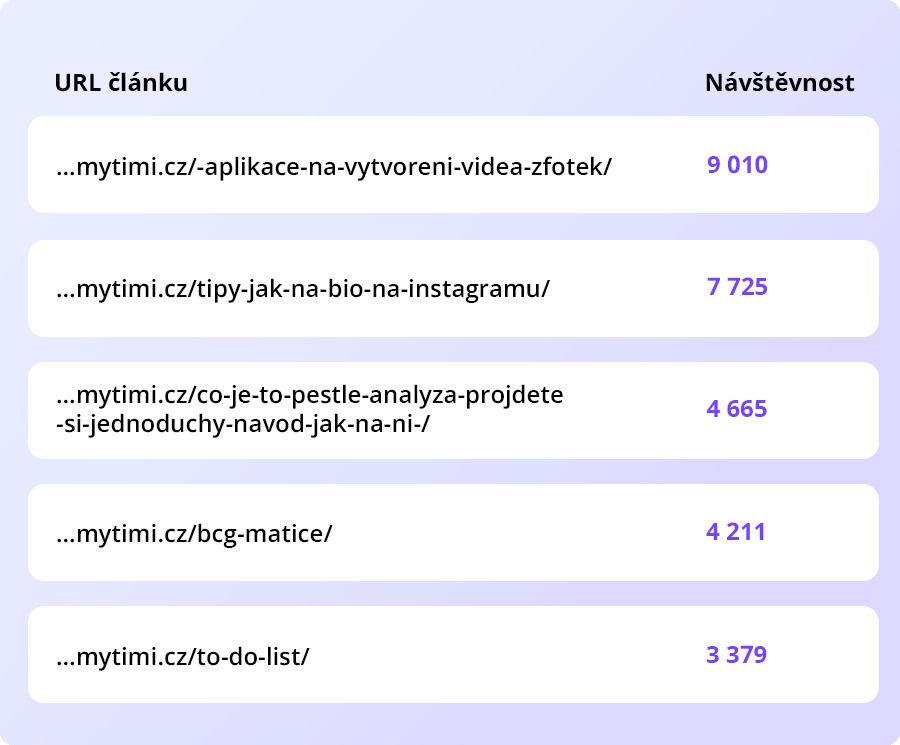 Harmonogram přizpůsobujeme aktuálním datům